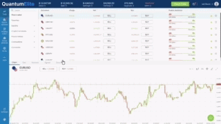 Platform Demo